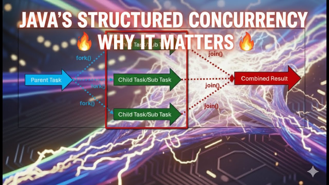 Structured Concurrency in Java 21 : Why It Matters and How It Works