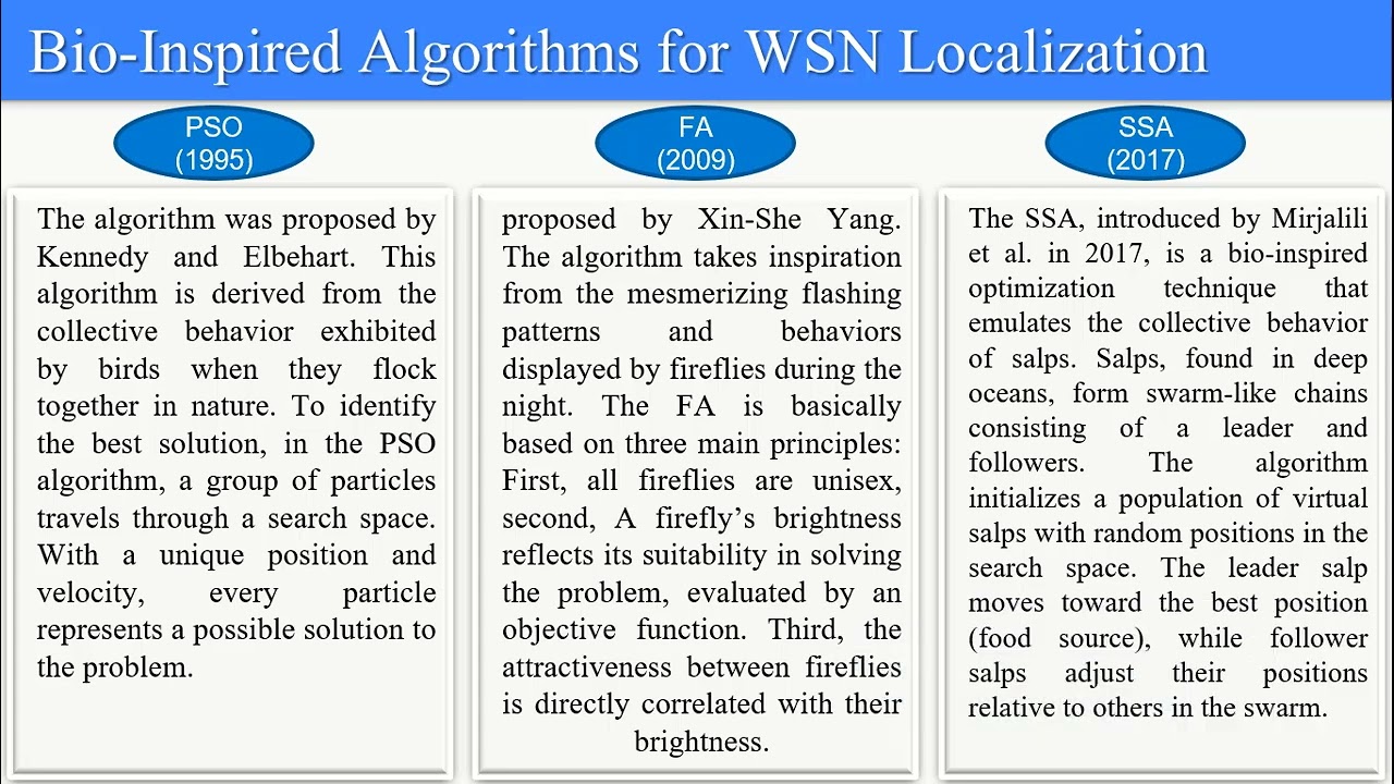 A Review on the Application of Bio-Inspired Algorithms in WSN Localization #14