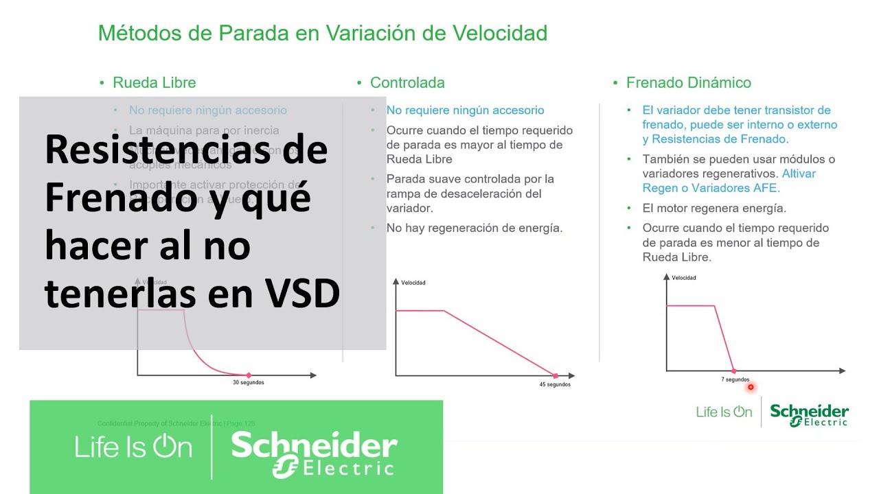 Cuando usar Resistencias de Frenado y qué hacer al no tenerlas en un Variador de Velocidad