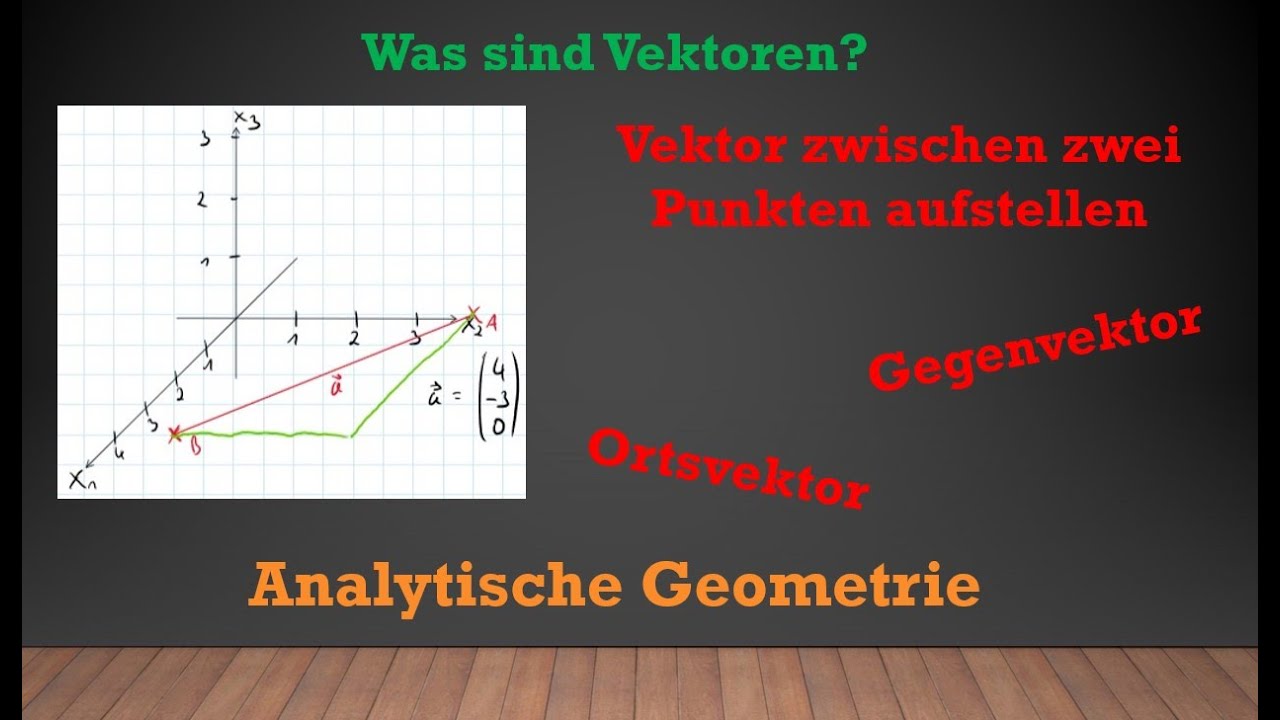 Vektoren - Was sind Vektoren? (Vektor aufstellen, Gegenvektor, Ortsvektor) | Mathe einfach erklärt