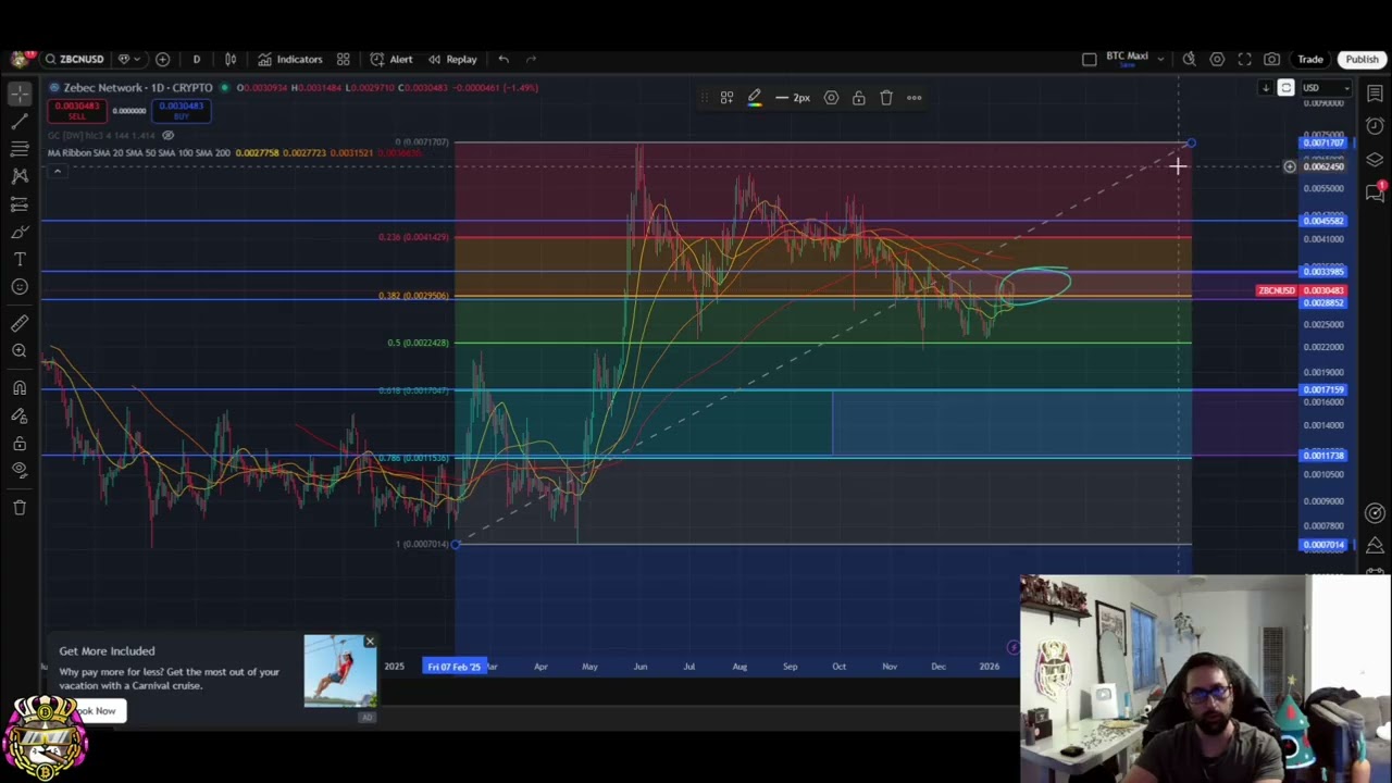 Zebec Network ZBCN Price Stuck: Key Resistance & Next Moves Explained #shorts