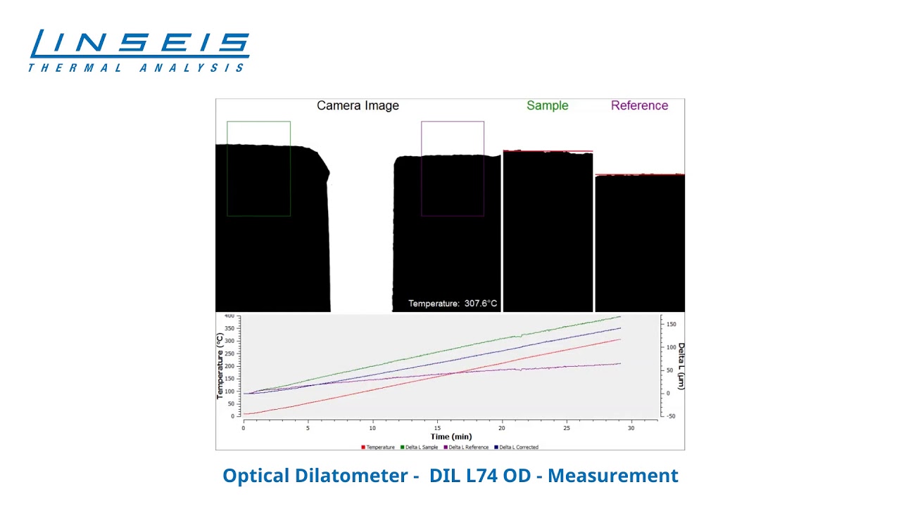 Optical Dilatometer from Linseis Thermal Analysis  - Measurement example