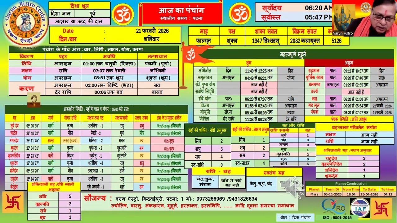 दैनिक पंचांग : 21 फरवरी 2026 [ शनिवार ]@AstroDrNarendrra