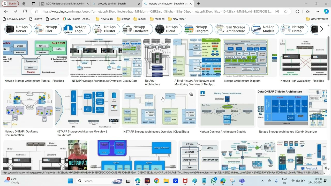 Netapp basics