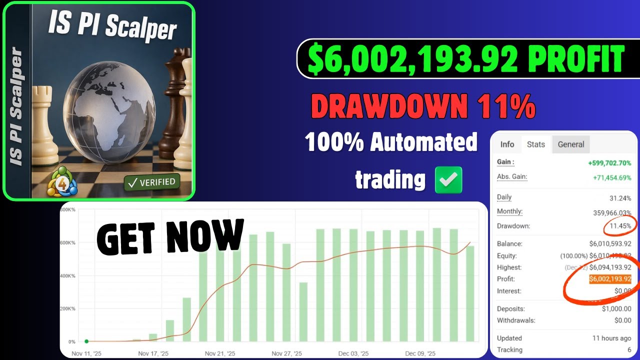 IS PI Scalper EA MT4 | The Hidden Logic Behind Consistent Profits