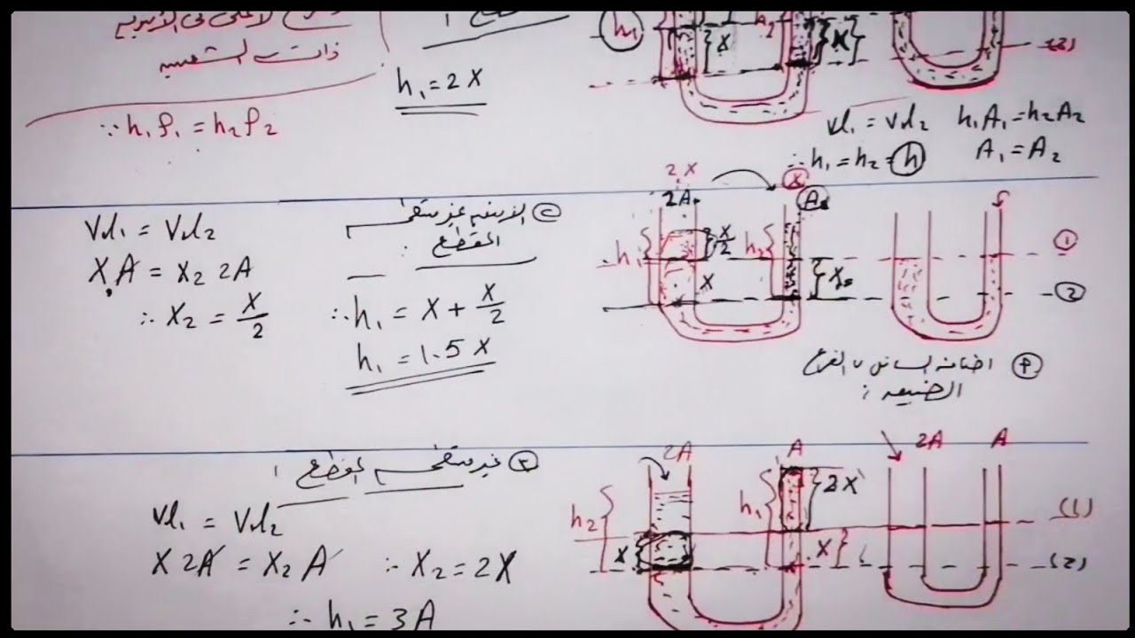 الأنبوبة ذات الشعبتين و الأواني المستطرقة - خواص الموائع الساكنة (٧) - فيزياء الصف الثاني الثانوي