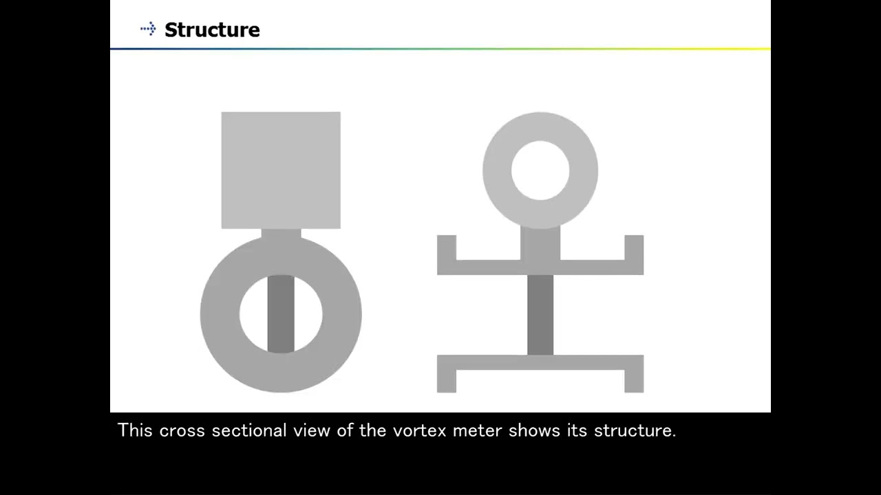 Vortex Flowmeter (digitalYEWFLO Series) Working Principle