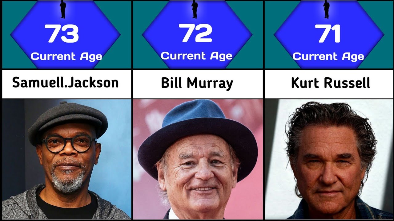 You And Age of Hollywood Actors | Real Age of Hollywood Actor