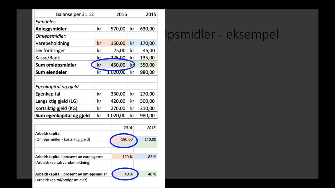 7-2 Analyse av finansieringen i et foretak