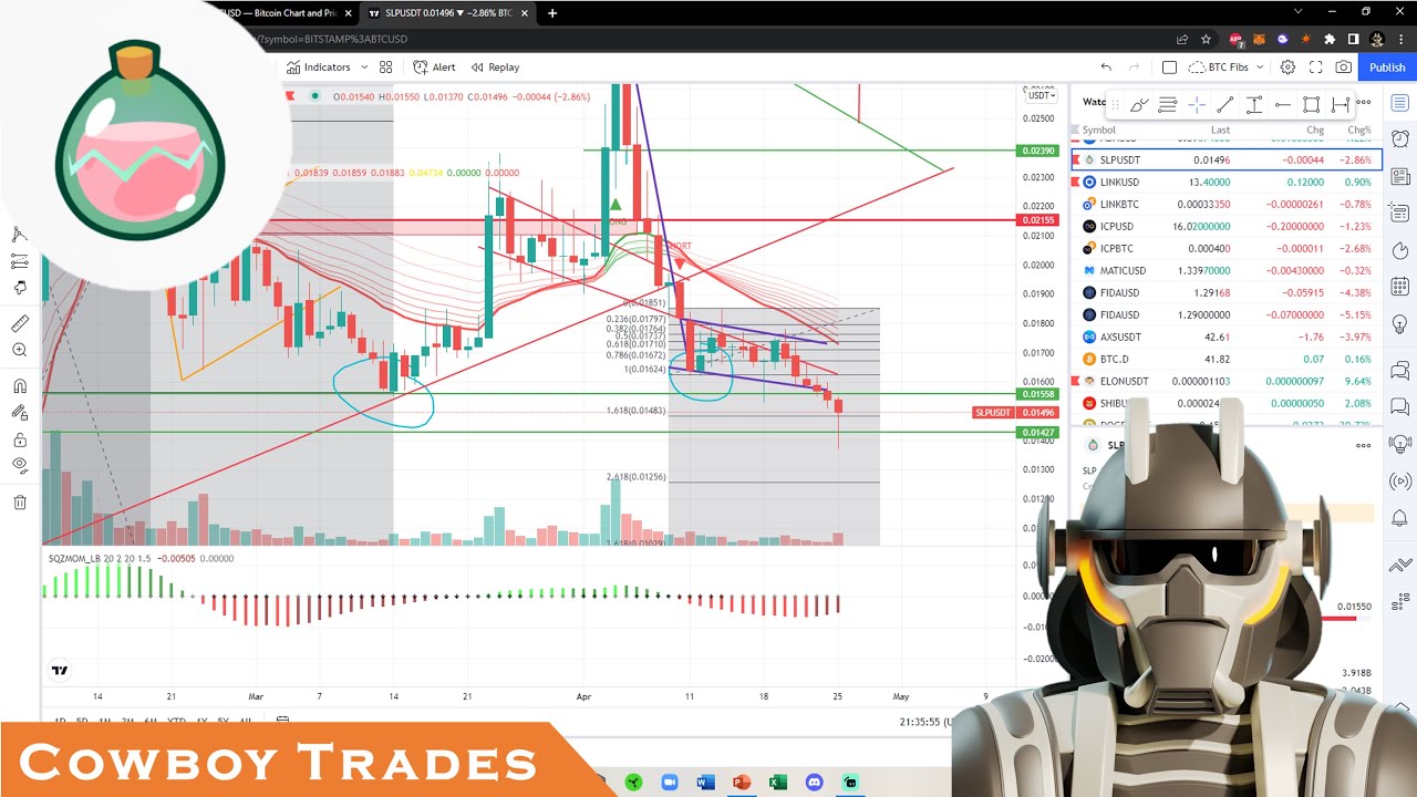 Smooth Love Potion SLP Token: Breakdown! - Technical Analysis and Price Prediction