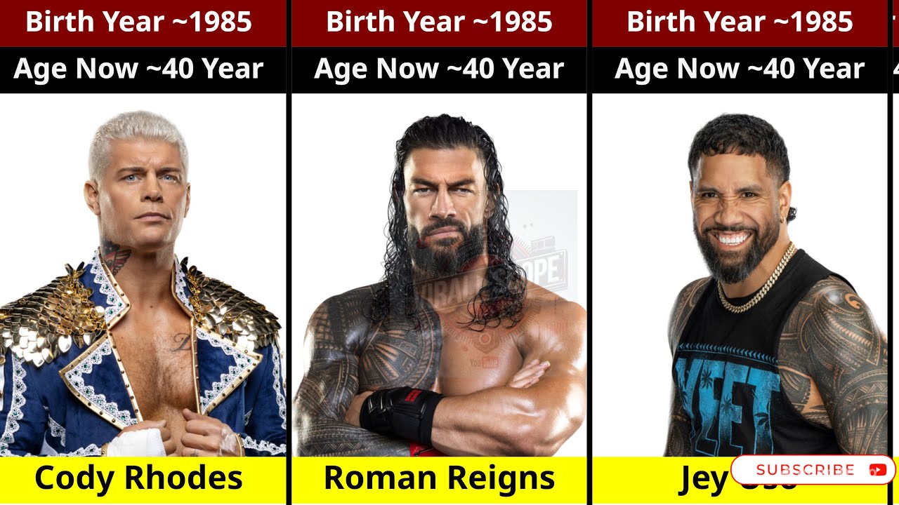 WWE Wrestlers Age Now 2025 🔥 Real Age & Birth Year | John Cena Roman Reigns