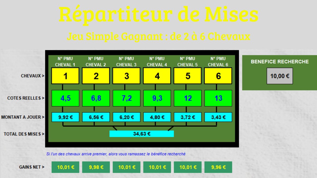 ✅  EXCEL TURF : R&eacute;partiteur de Mises pour jeu Simple Gagnant de 2 &agrave; 6 Chevaux