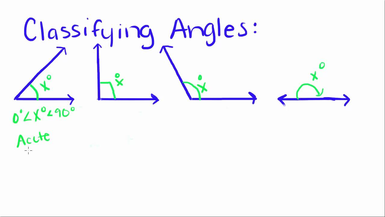 Introduction to Geometry - 2 - Naming and Classifying Angles