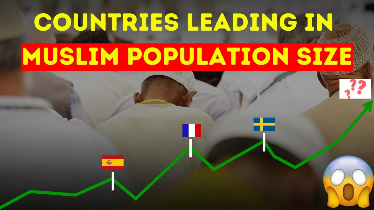 Largest Muslim Populations in European Countries 2024. #countries #population