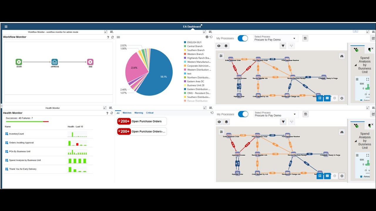 Building an Enterprise Automation Dashboard