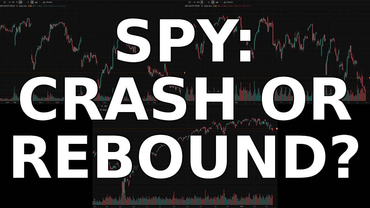 SPY Under Siege: Iran War & $100 Oil - S&P 500 Chart Analysis - March 16, 2026