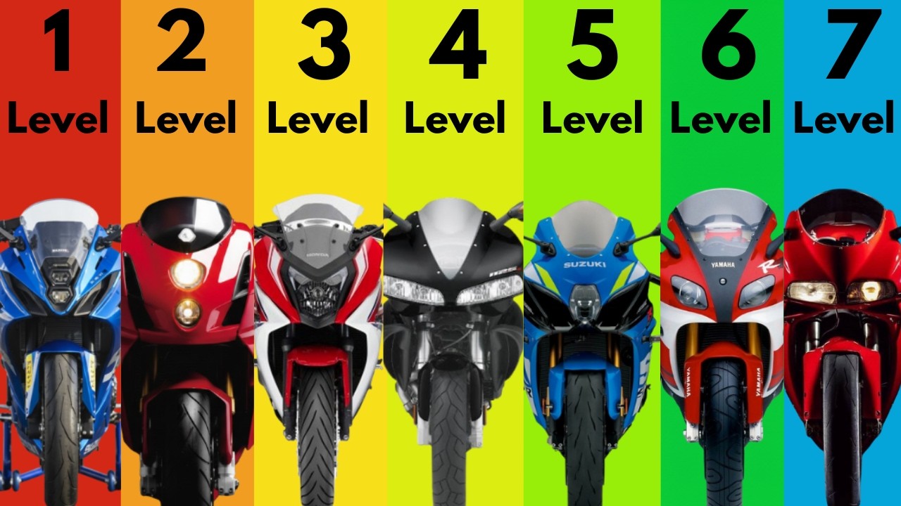 The 7 Levels of Sports Bikes Explained