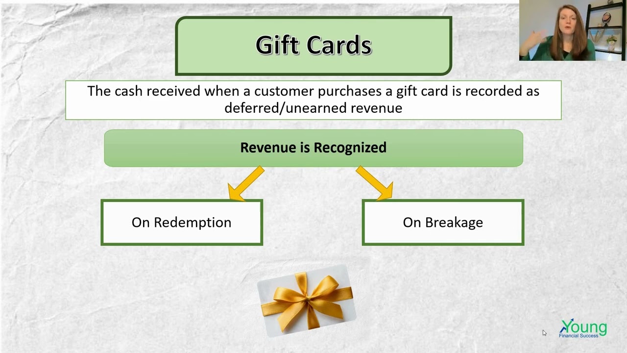 Промежуточный курс бухгалтерского учета - Глава 13 - Начисленные обязательства