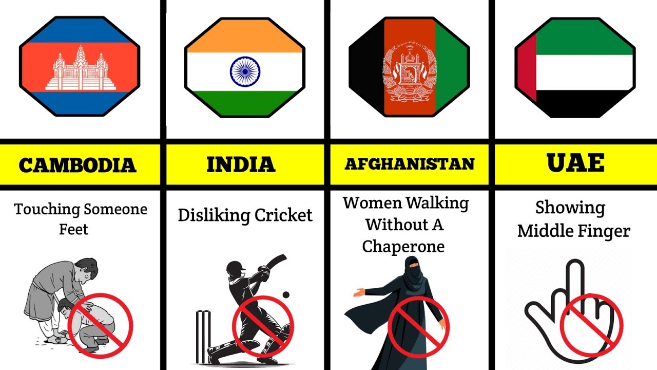 Never Do These In Others Countries Part ~ 1