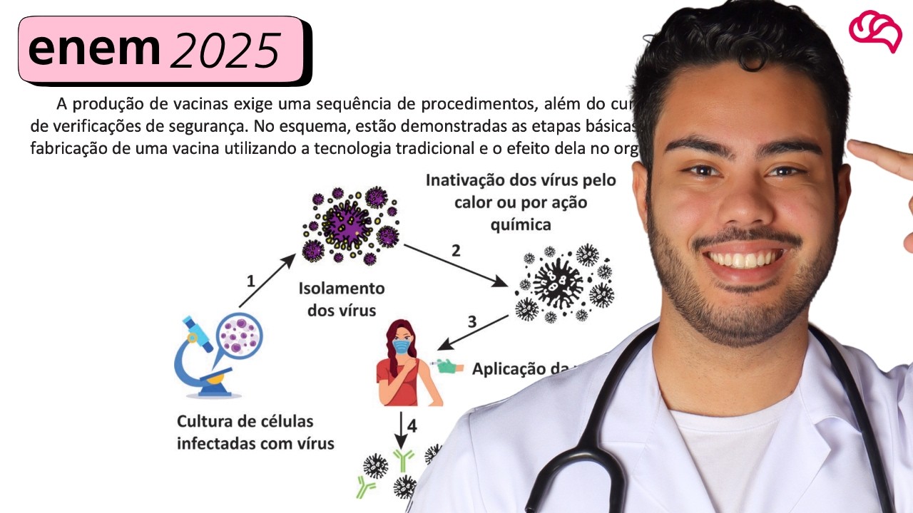 ENEM 2025 | A produção de vacinas exige uma sequência de procedimentos, além do cumprimento estrito