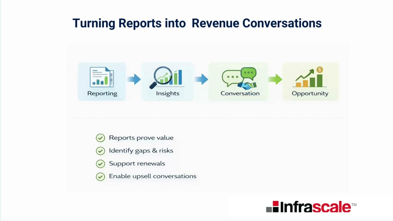 One Console, Many Customers: Multi-Tenant Reporting That Sells | 15-Min Lightning Round