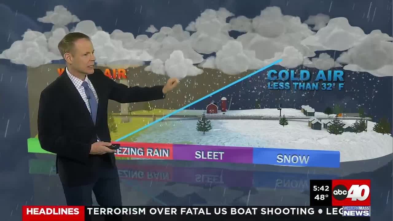 Dan's Wednesday Evening Forecast