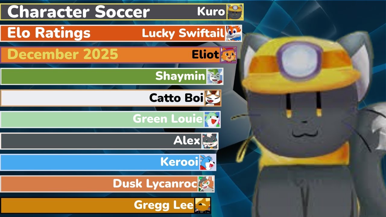 Character Soccer World Elo Ratings of December 2025