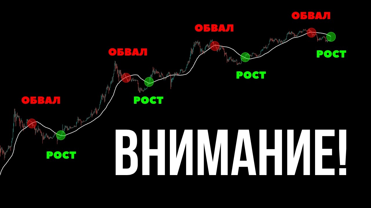 Это Каждый Раз Подтверждало Бычий Рынок (История Повторится).