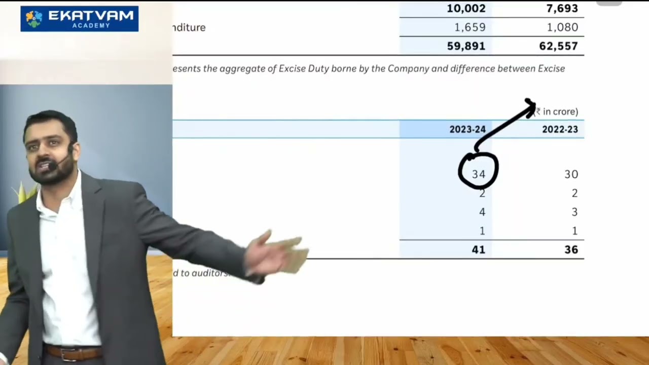 How much Audit fees you can charge from your clients ? | You Won't Believe 🤯 | @CA Rishabh Jain
