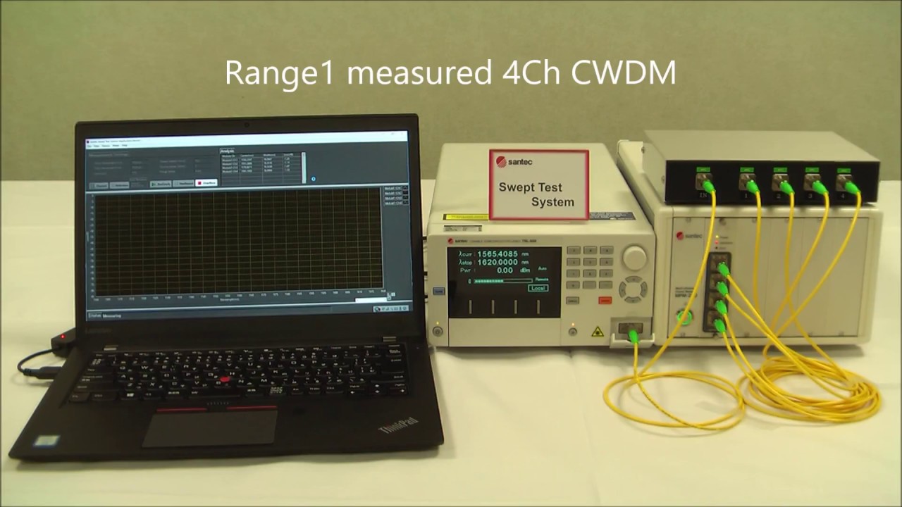 santec Swept Test System (PDL&WDL measurement) Demo Movie