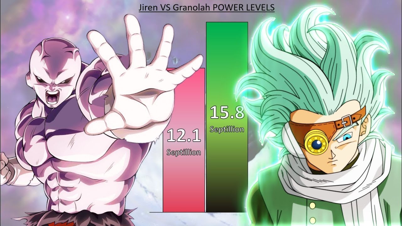 Jiren VS Granolah POWER LEVELS - Dragon Ball Super