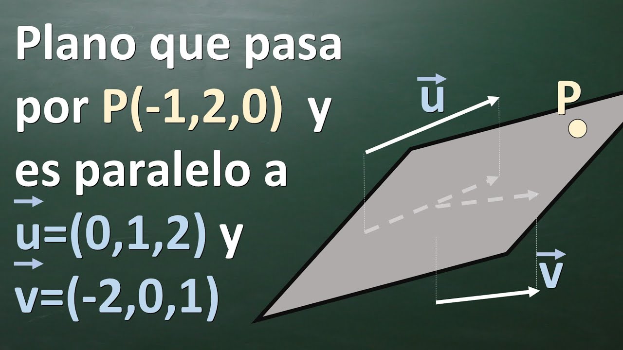 Hallar la ecuación del plano que pasa por un punto dado y es paralelo a otros dos vectores.