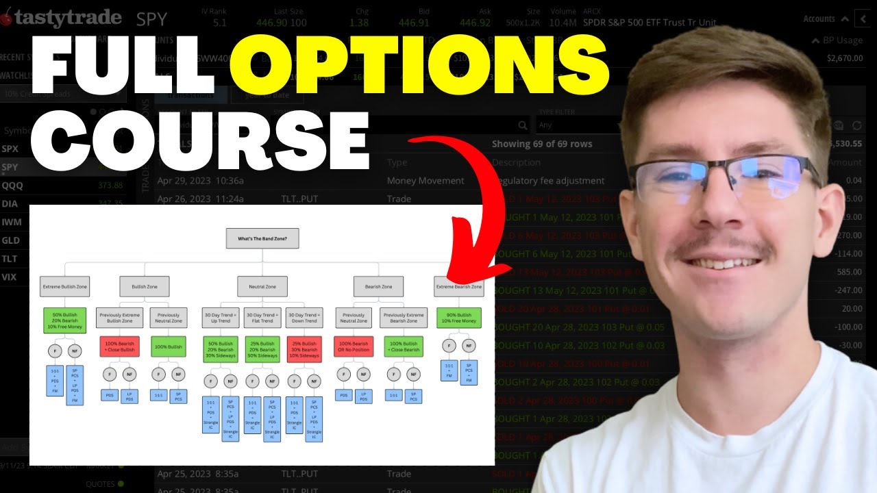 The Ultimate Guide To Options Selling In 2025