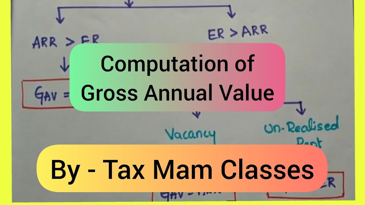 Income from House Property : Part 2 [Computation of Gross Annual Value] for B com / IPCC/ CS/ CMA