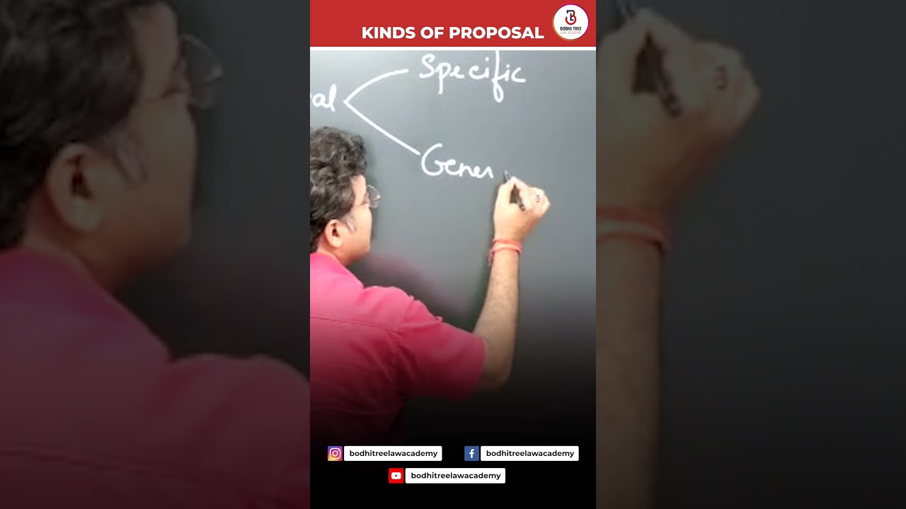 Kinds of Proposal 
