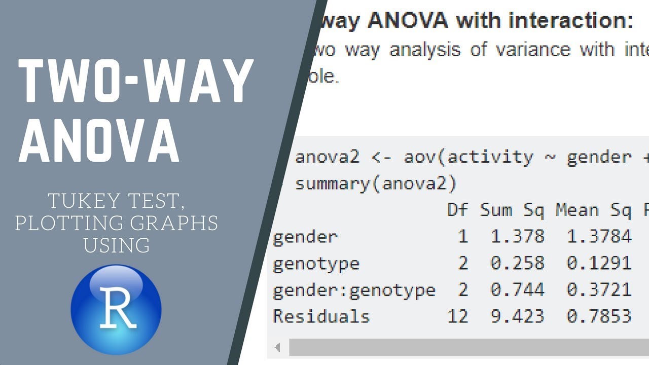 Two way analysis of variance using R studio, Tukey HSD test, Interaction bar graph