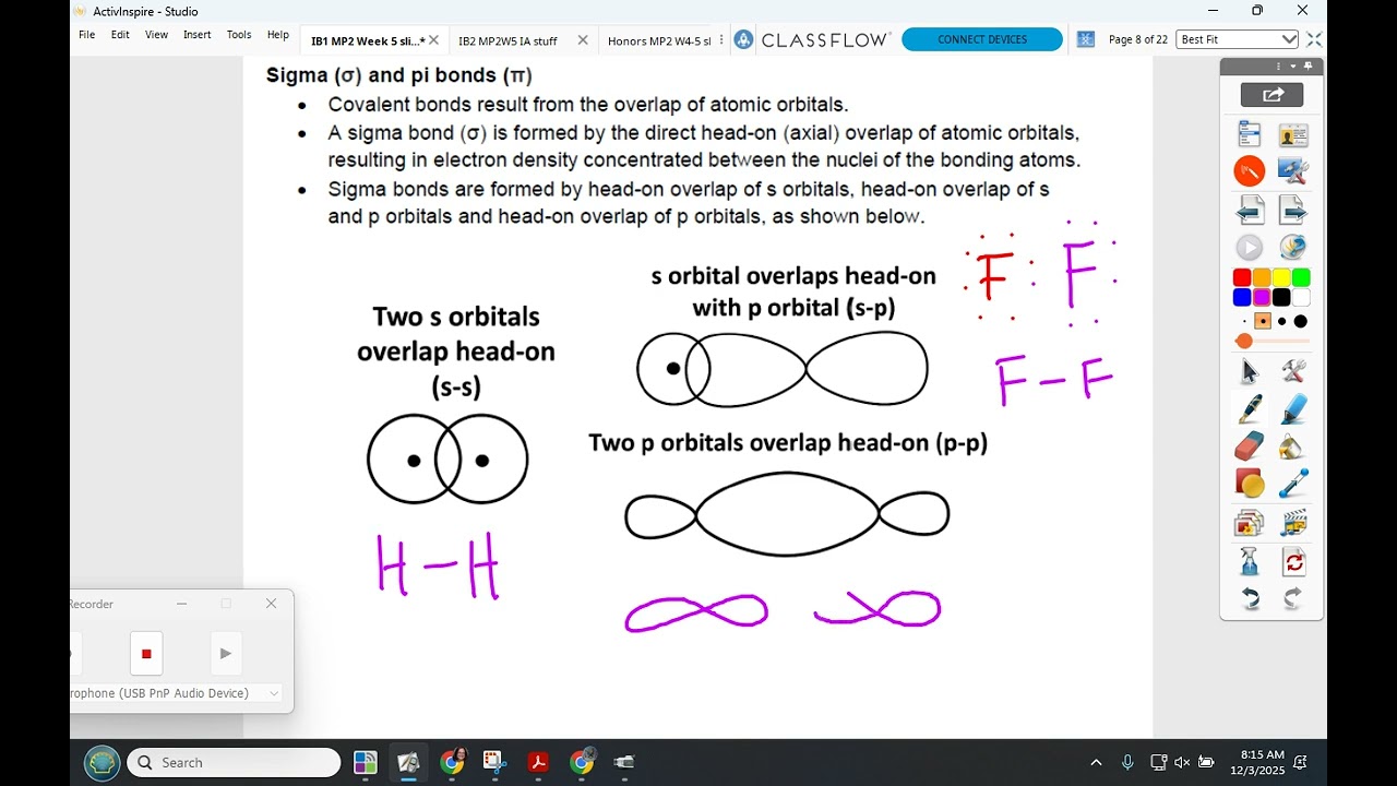 IB1 12/3 sigma and pi bonding