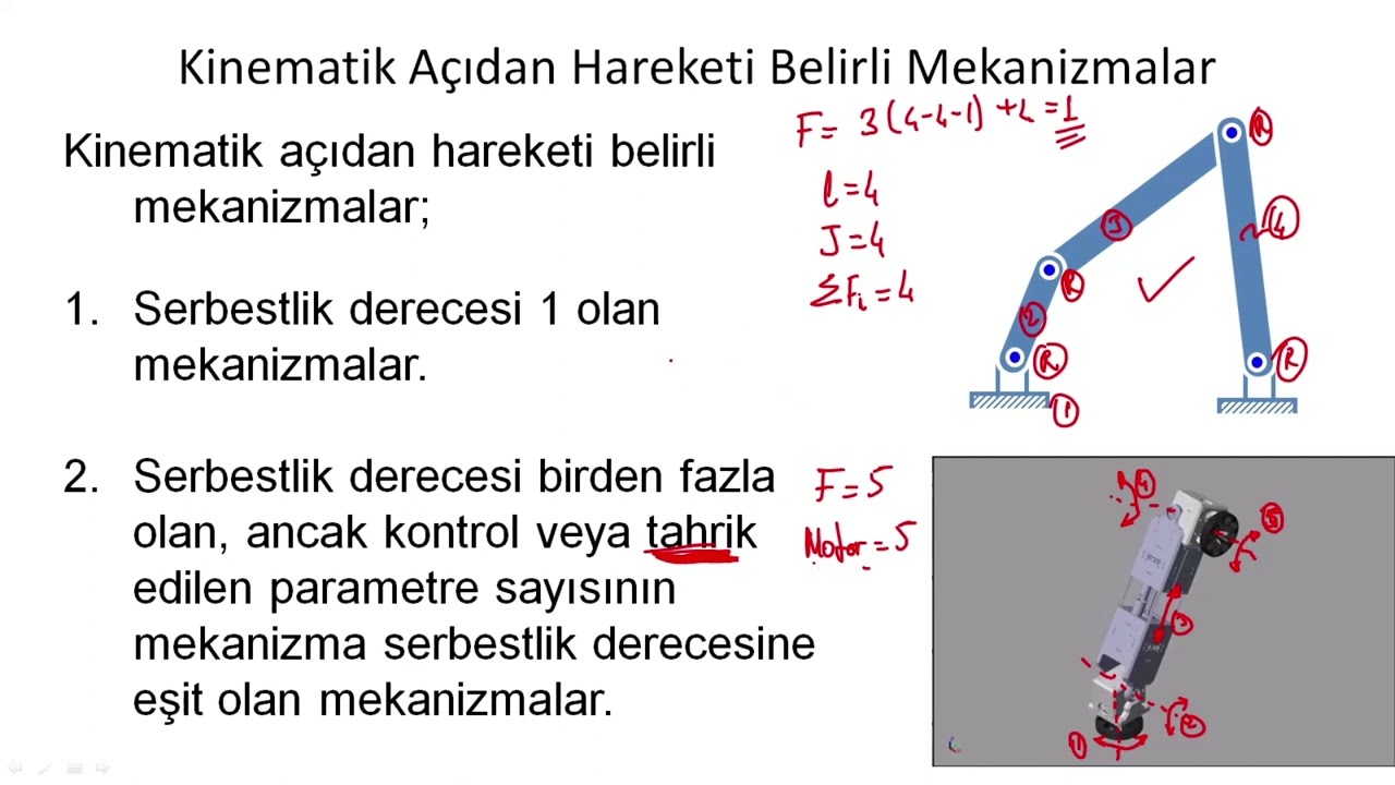4- Mekanizma Tekniği Giriş, Temel kavramlar 4