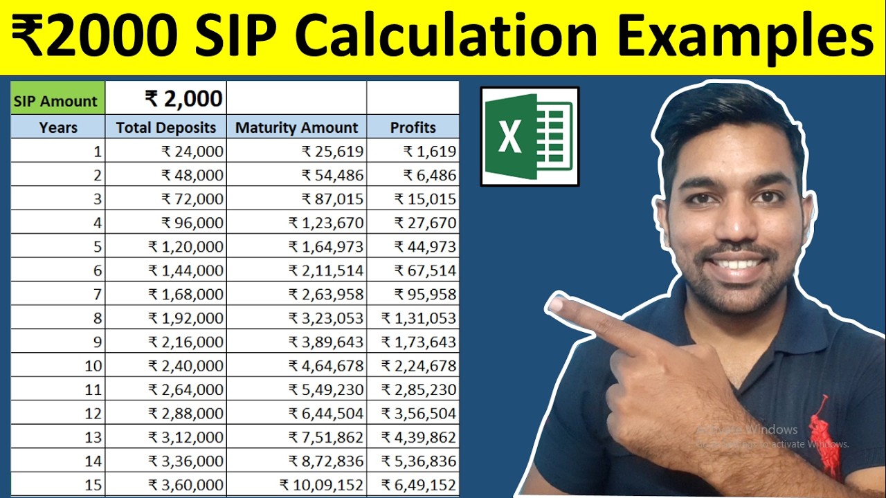 ₹2000 SIP Mutual Fund Returns Calculation for 15 Years | Calculate SIP Returns