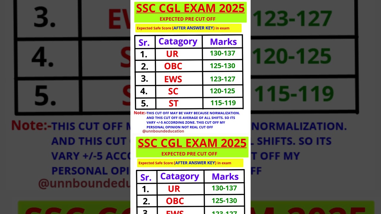 SSC CGL PRE EXAM CUT OFF ~2025 || SSC CGL exam ~2025 || ssc cgl exam safe score | ssc cgl pre cutoff