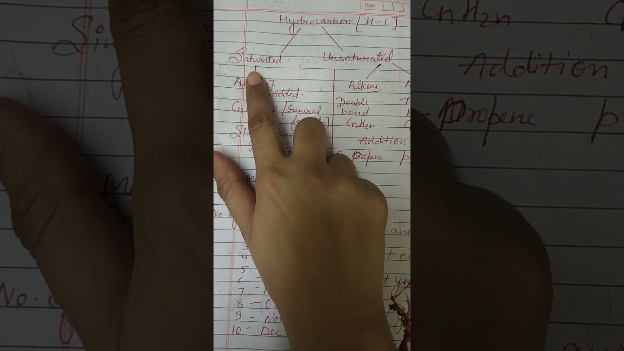 #important science chapter #10th 
