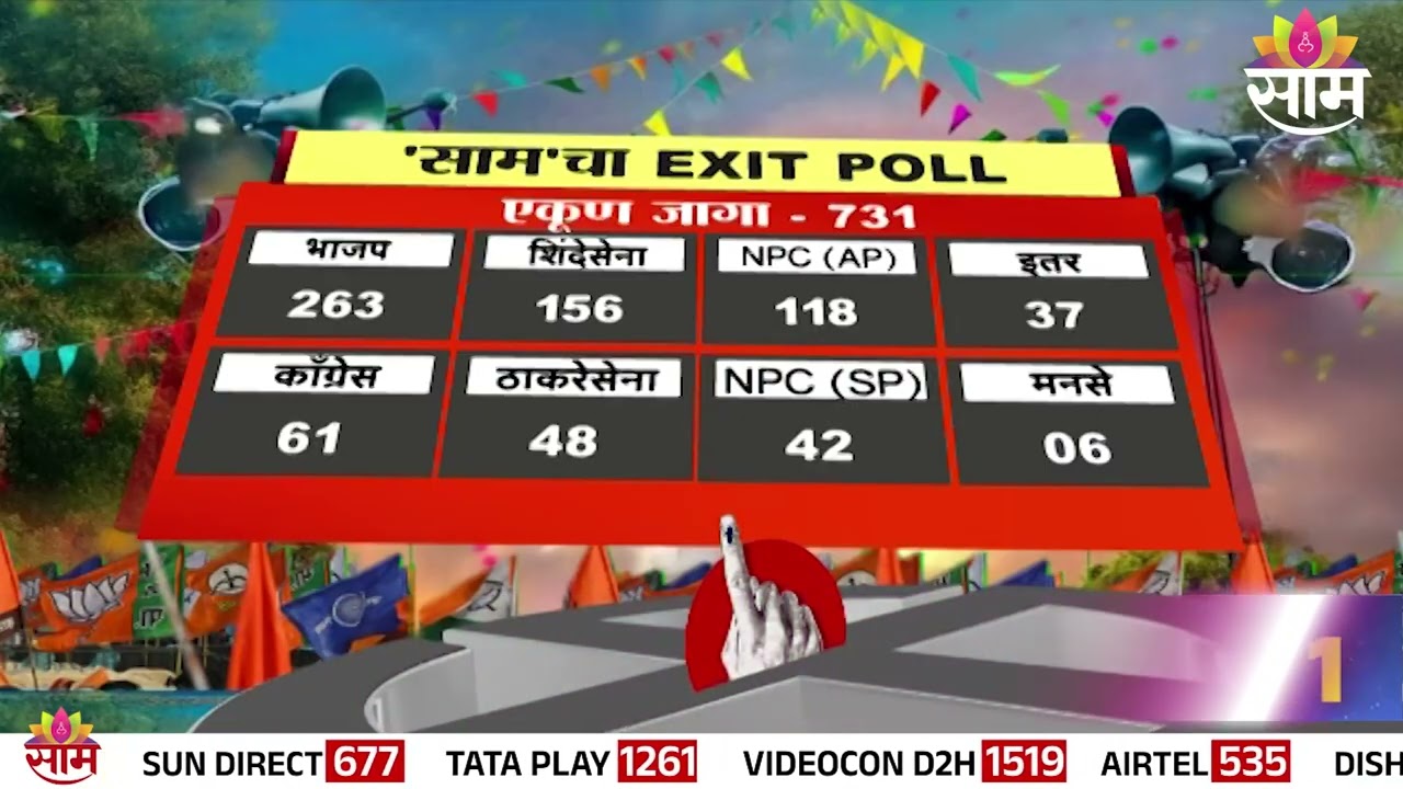 ZP निवडणुकीत भाजपचं पारडं जड? सामचा Exit Poll पाहा काय म्हणतो