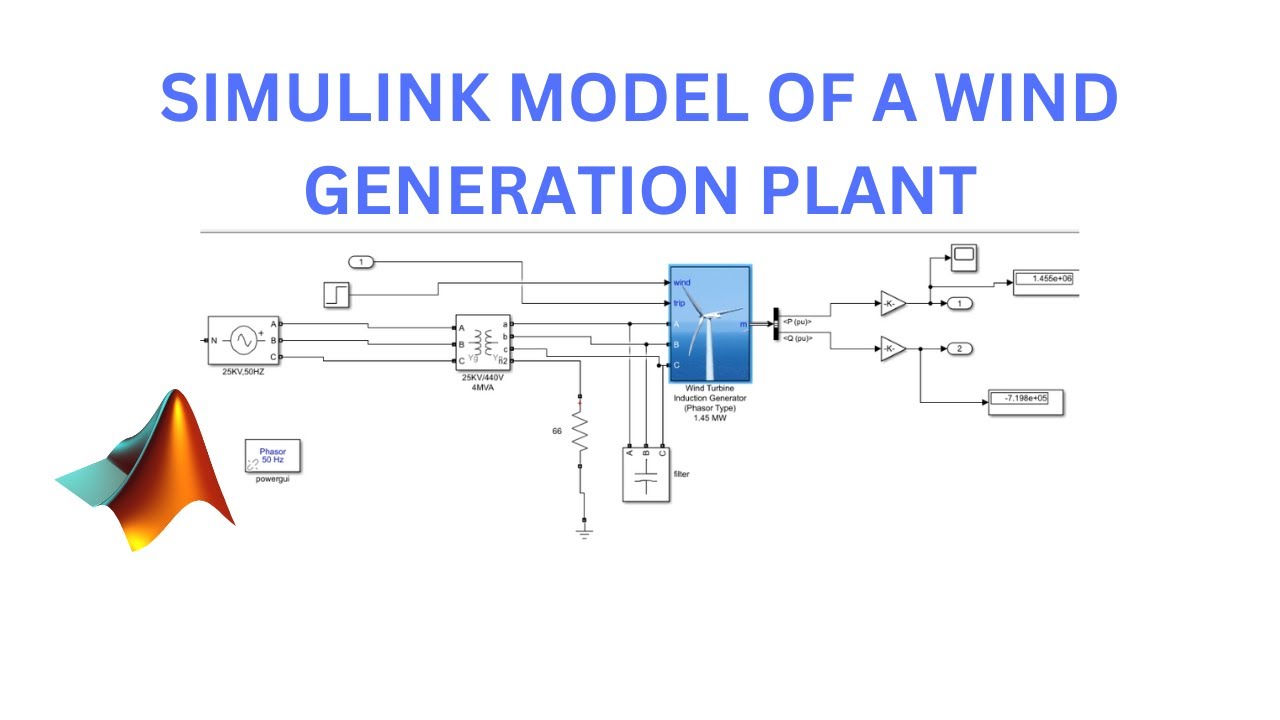 SIMULINK model of a 1.5 MW Wind Generation Systems