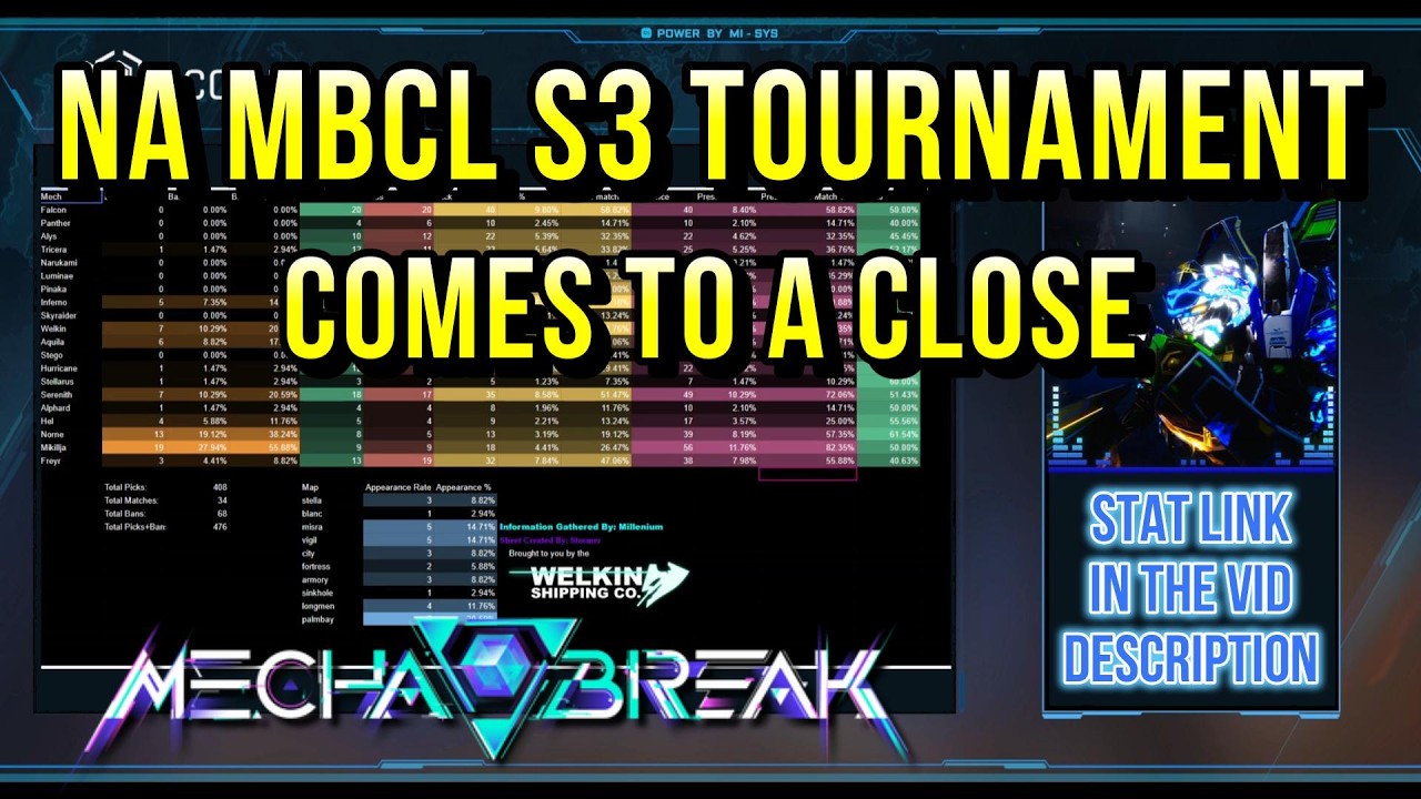 Турнир NA MBCL S3 подходит к концу - Mecha BREAK S3