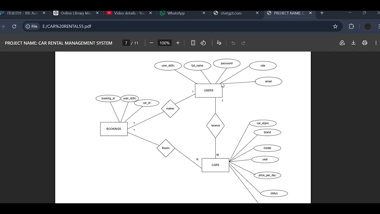 video database assignment