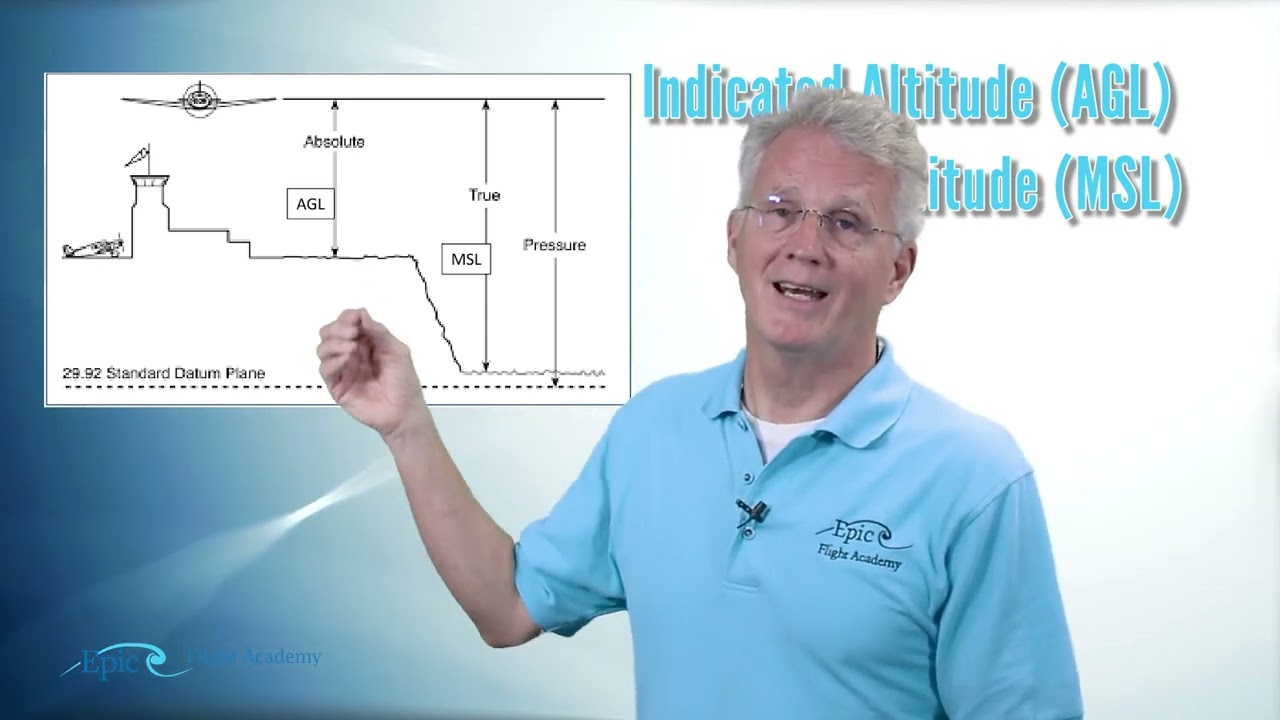 PPGS Lesson 7.3 | Aircraft Instruments: Altimeter