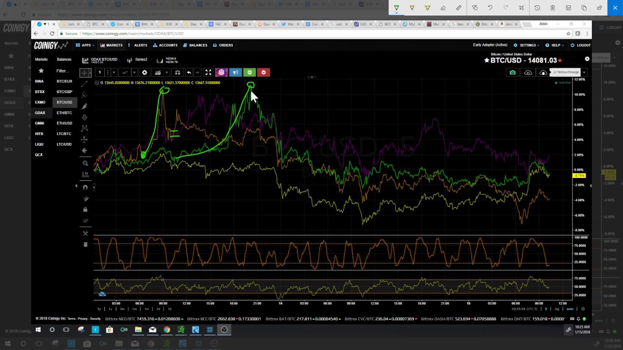 Relative Value Trading - Another Tool In Your Belt