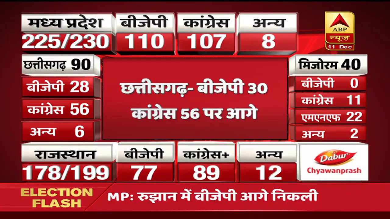 #ABPResults