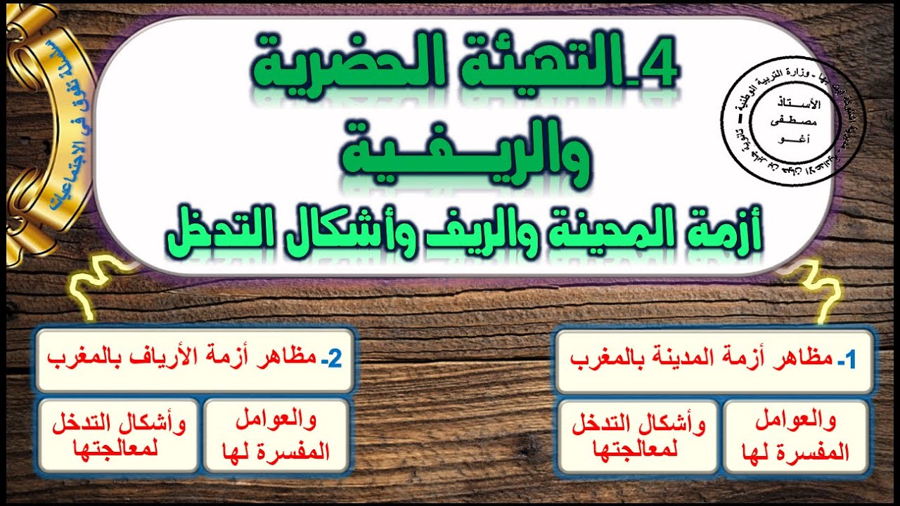 التهيئة الحضرية و الريفـية: أزمة المدينة والريف وأشكال التدخل الدرس3 الجغرافيا أولى باك +ملخص في ا..