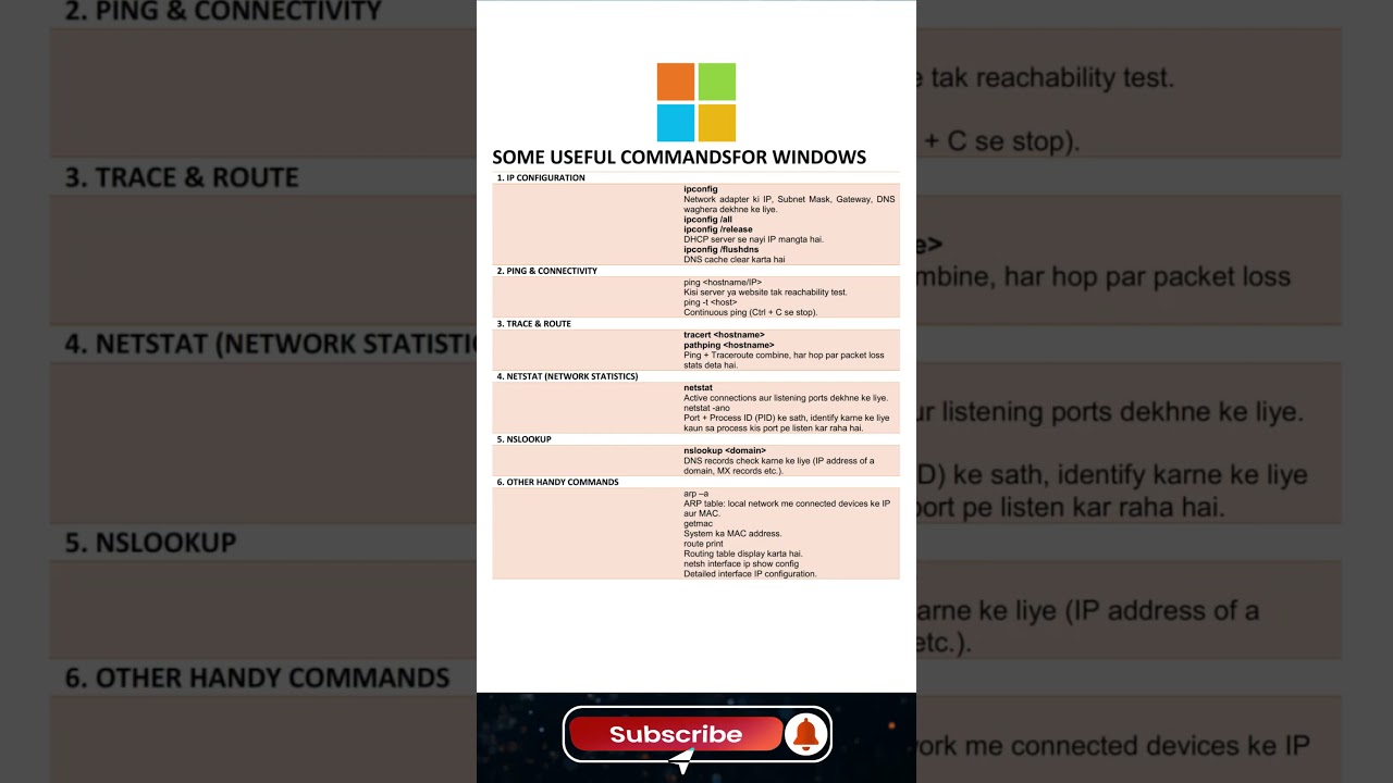 Useful IP Commands for Windows &ndash; Complete Networking Guide